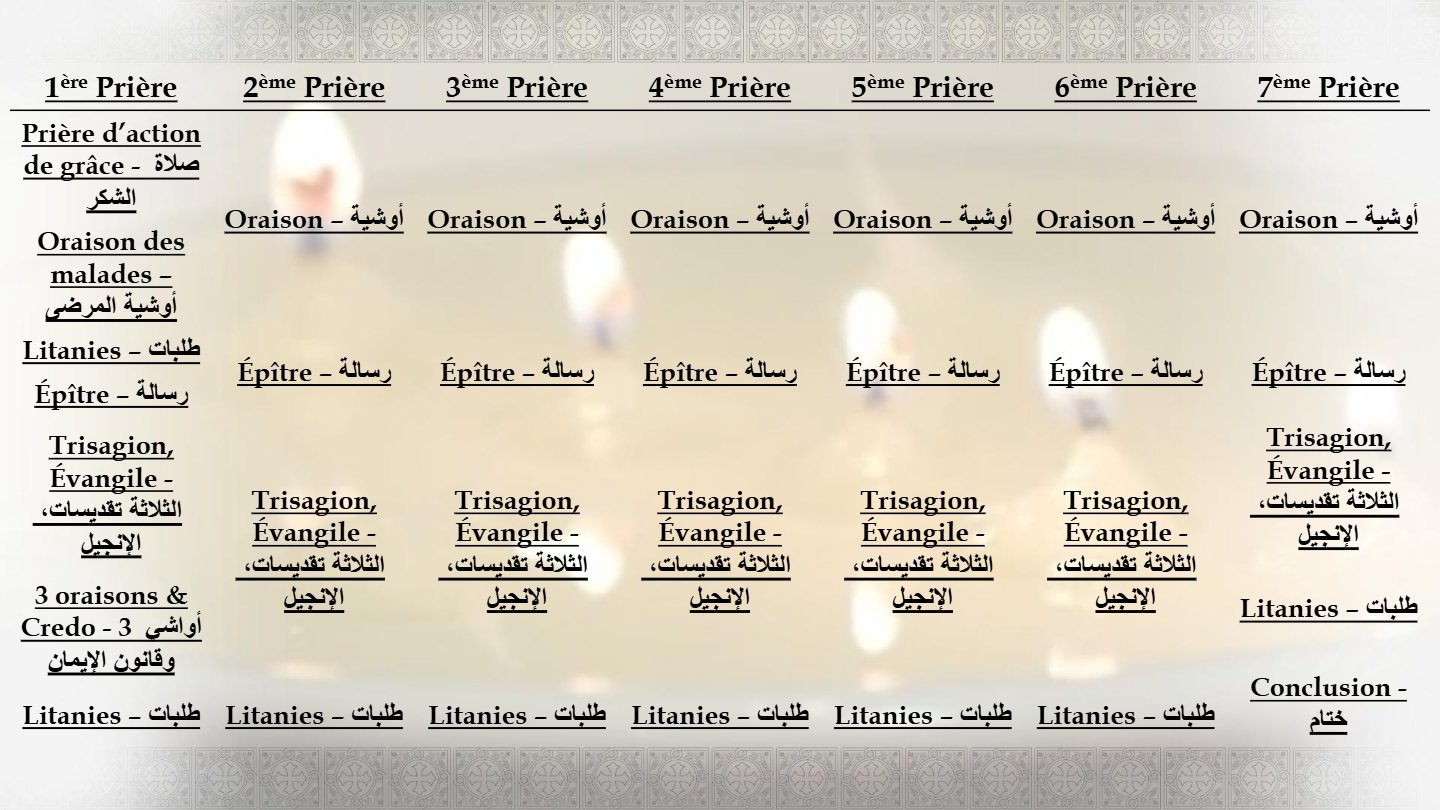 Rite de l'onction des malades (kandil) - Aperçu 3
